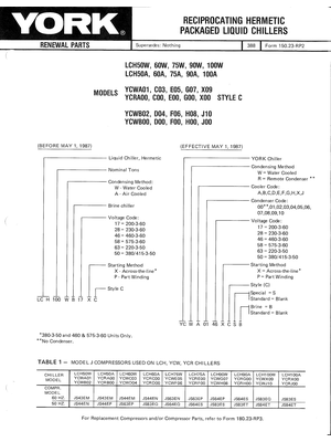 York - 150.23 Rp2 preview