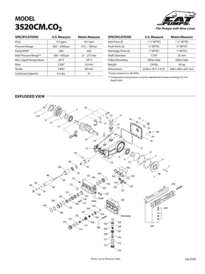 Cat Pumps Parts - BVYONR preview